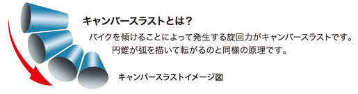 キャンバースラストイメージ図