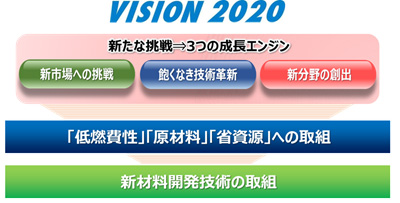 VISION 2020