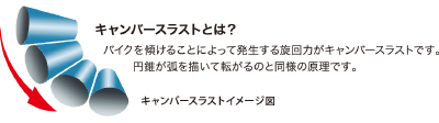 キャンバースラストイメージ図