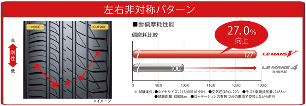 左右非対称パターン