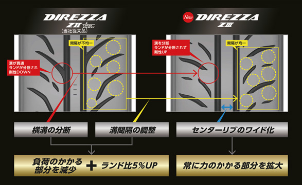 剛性を高めたパターンデザイン