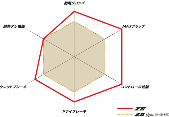 総合性能