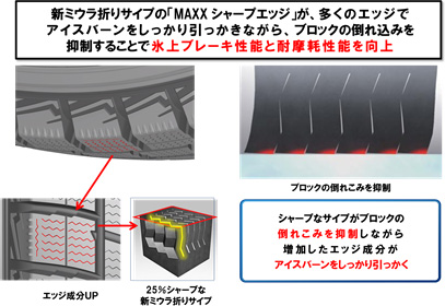 氷上ブレーキ性能と耐摩耗性能を向上