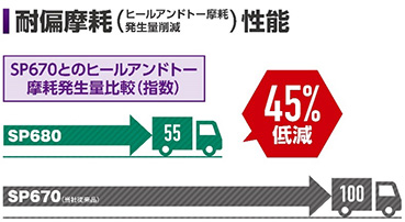 耐偏摩耗性能の向上