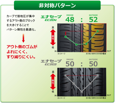 非対称パターン