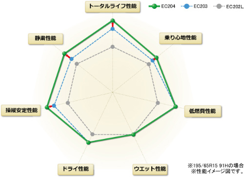 統合性能