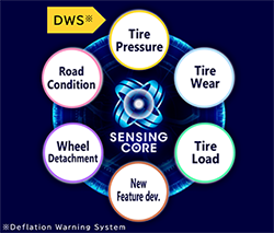 Key Features