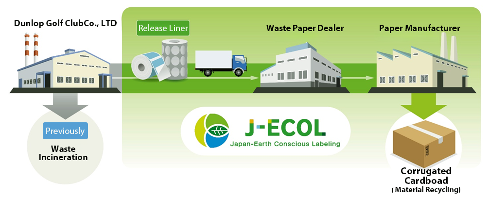  Label Backing Paper Recycling Flow (Concept)