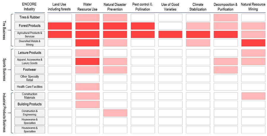 Dependency heatmap