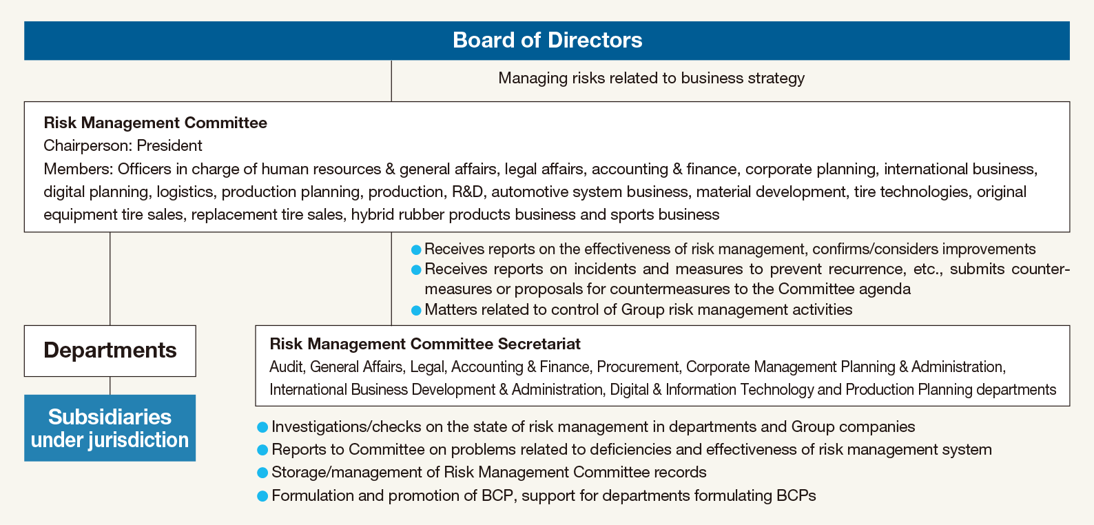 Groupwide Risk Management System