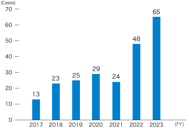 Number of Reports and Requests for Consultation
                            