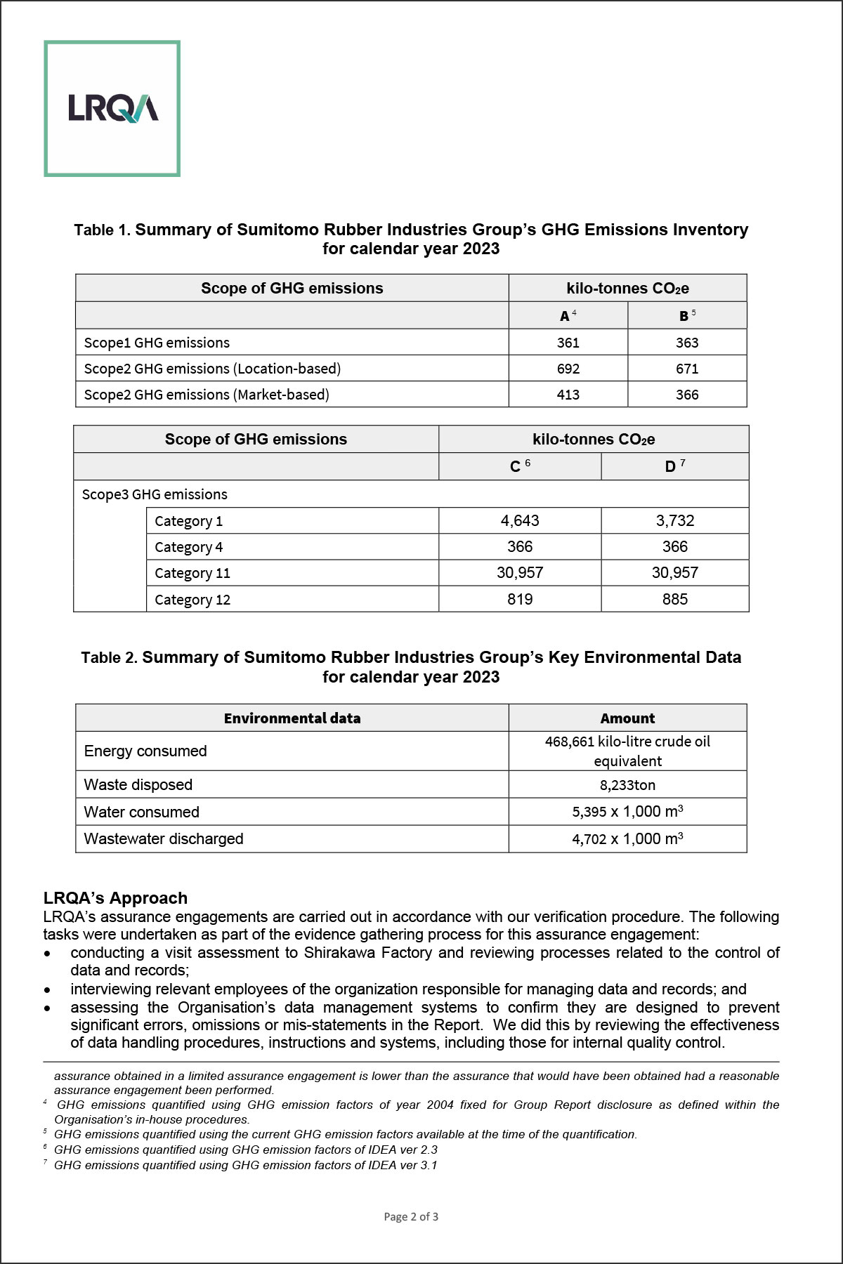 Independent Verification Report2