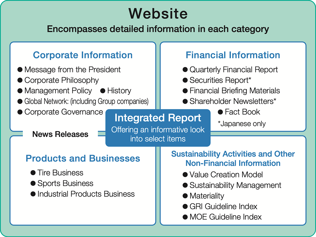 Information Disclosure Structure