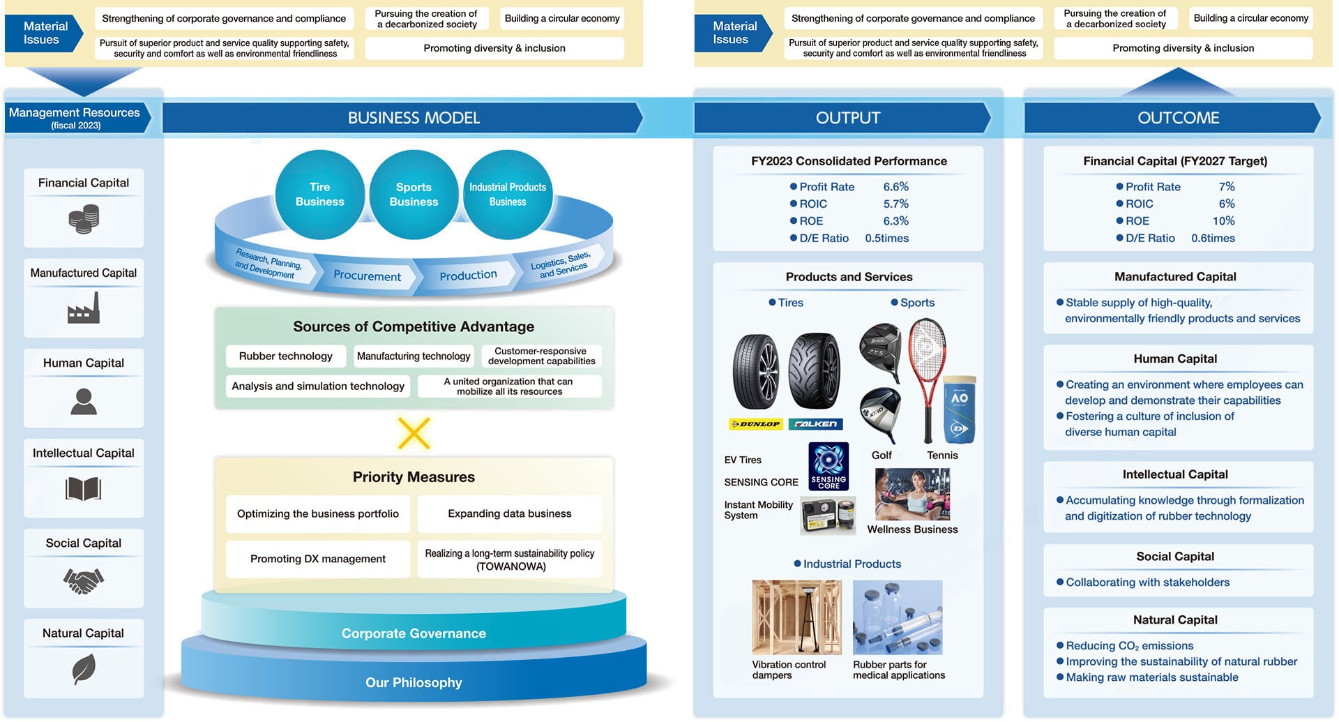 Value Creation Model2