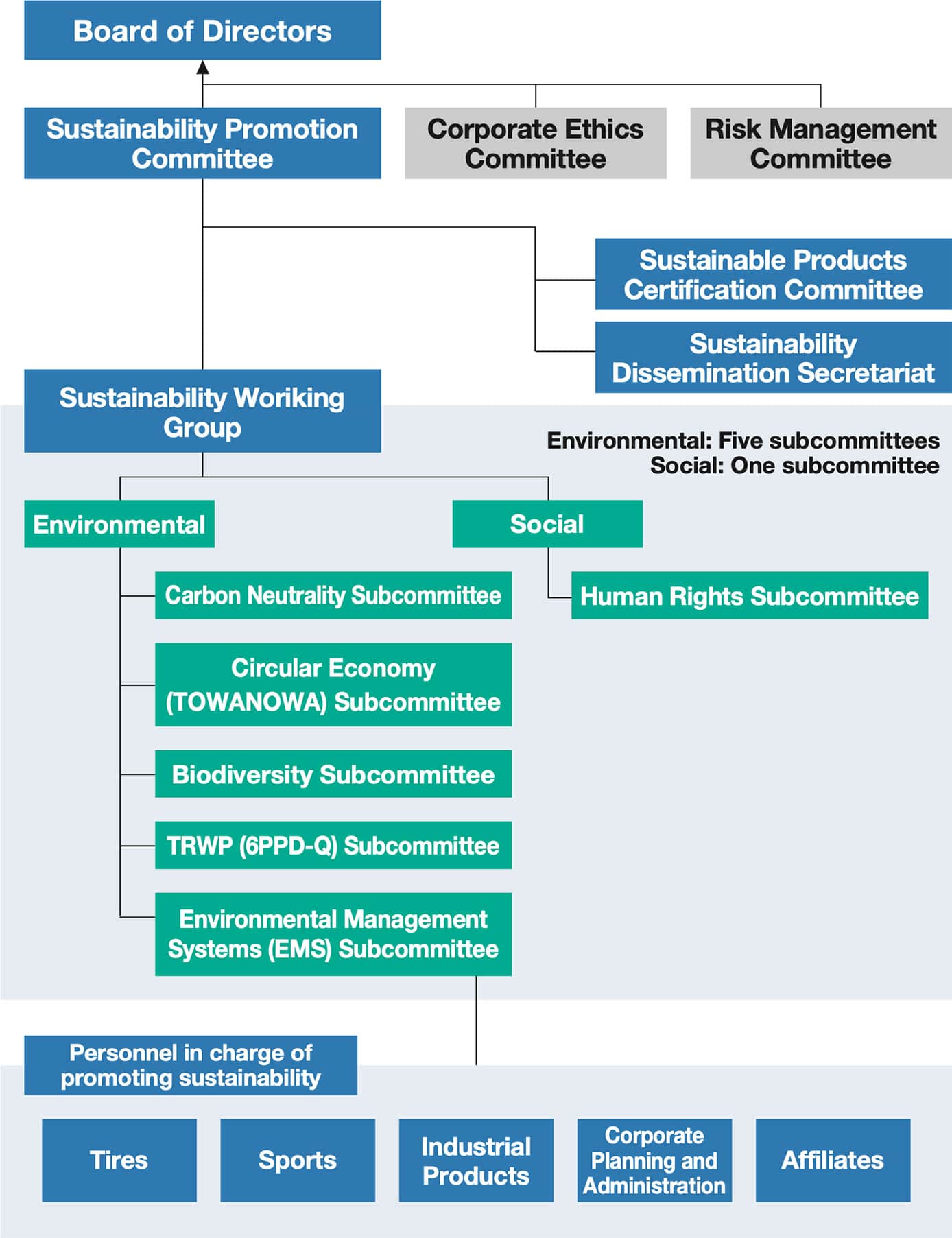 Sustainability Vision