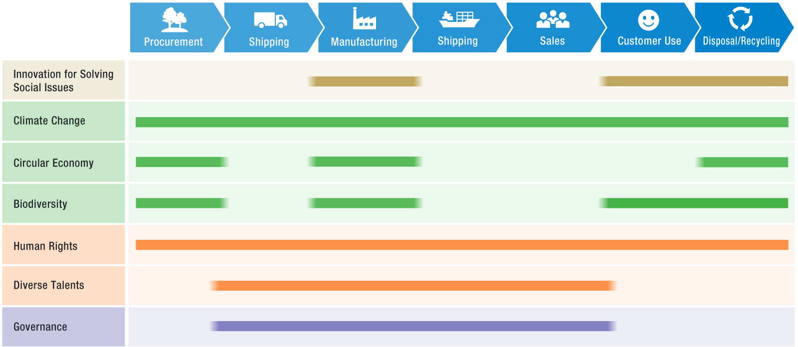 Value Chain Mapping