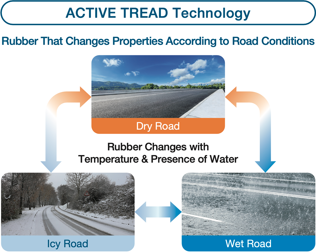 ACTIVE TREAD Technology