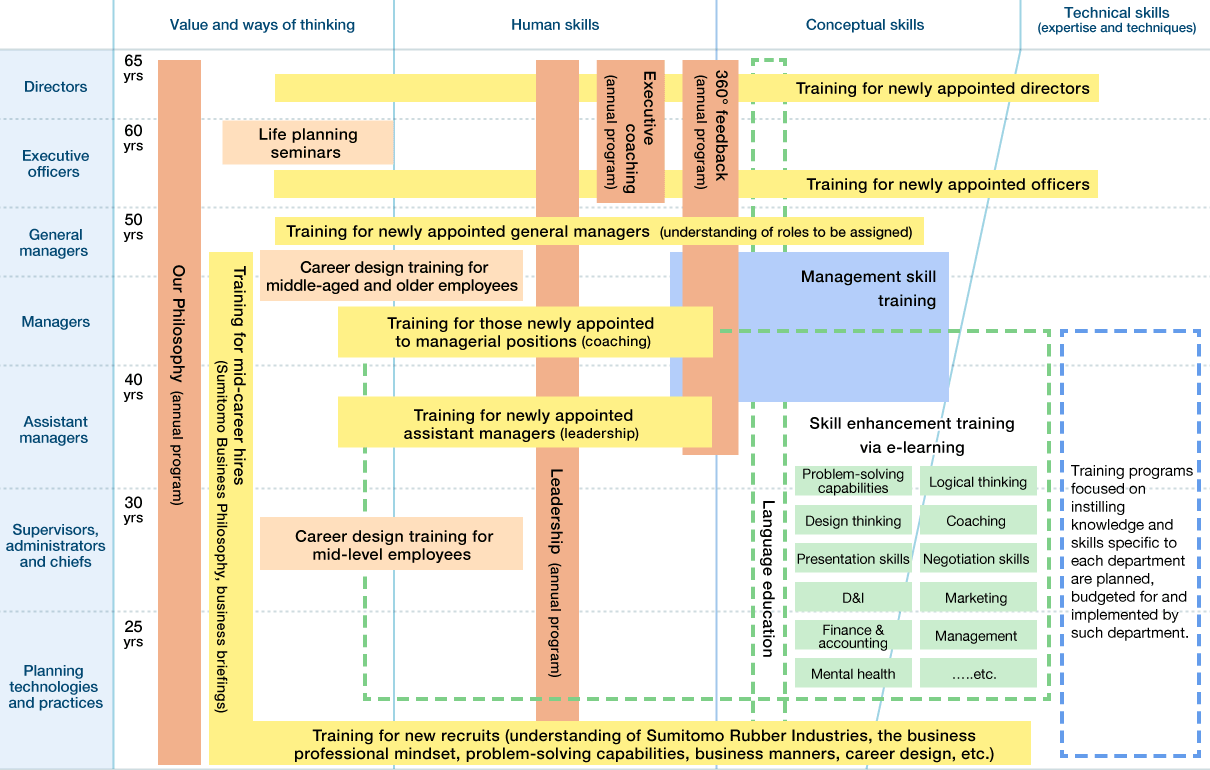 Grade-Specific Training System