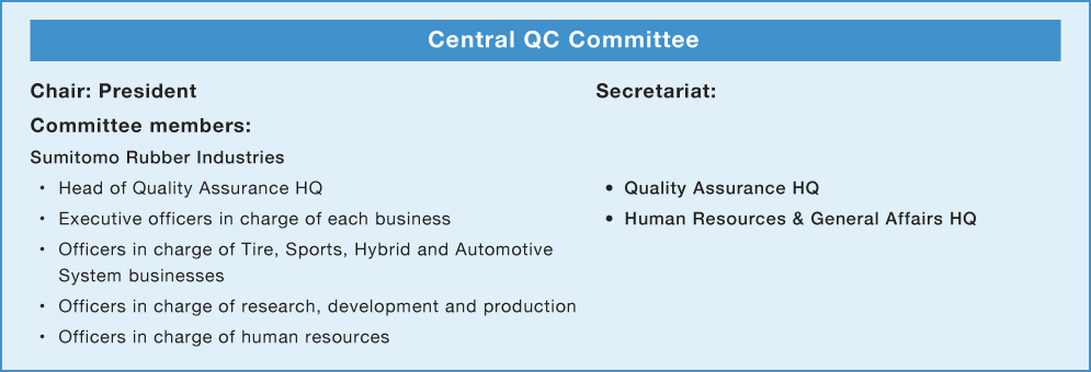 Central QC Committee Organization