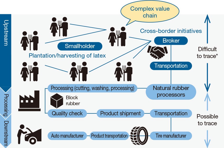 Difficulty and Importance of Traceability