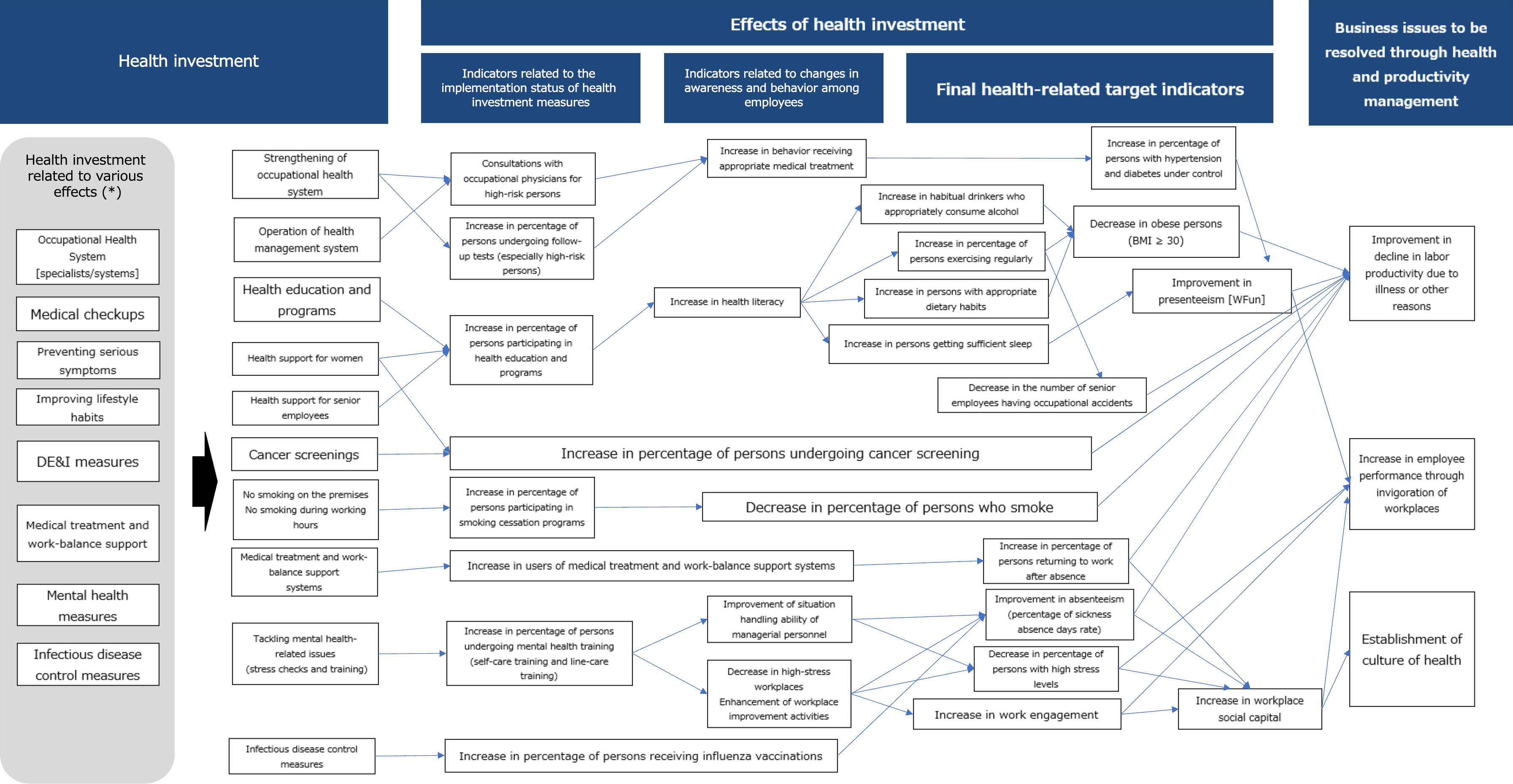 Strategy Map