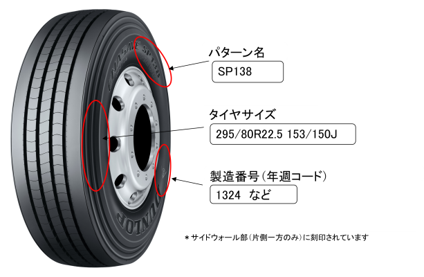 タイヤ表示例