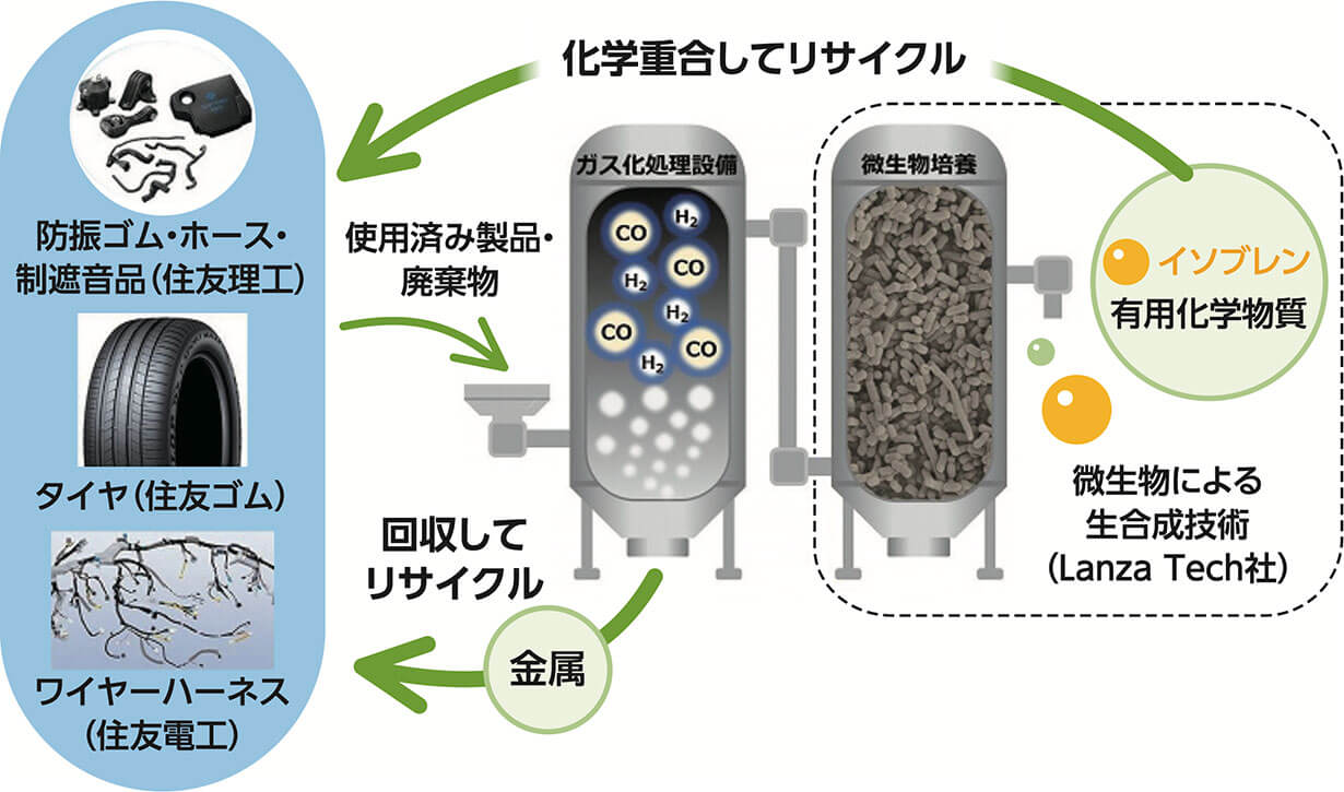 トピックス