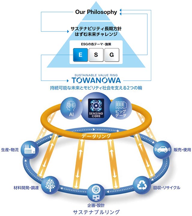 図：TOWANOWA
