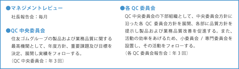 QC中央委員会組織 説明