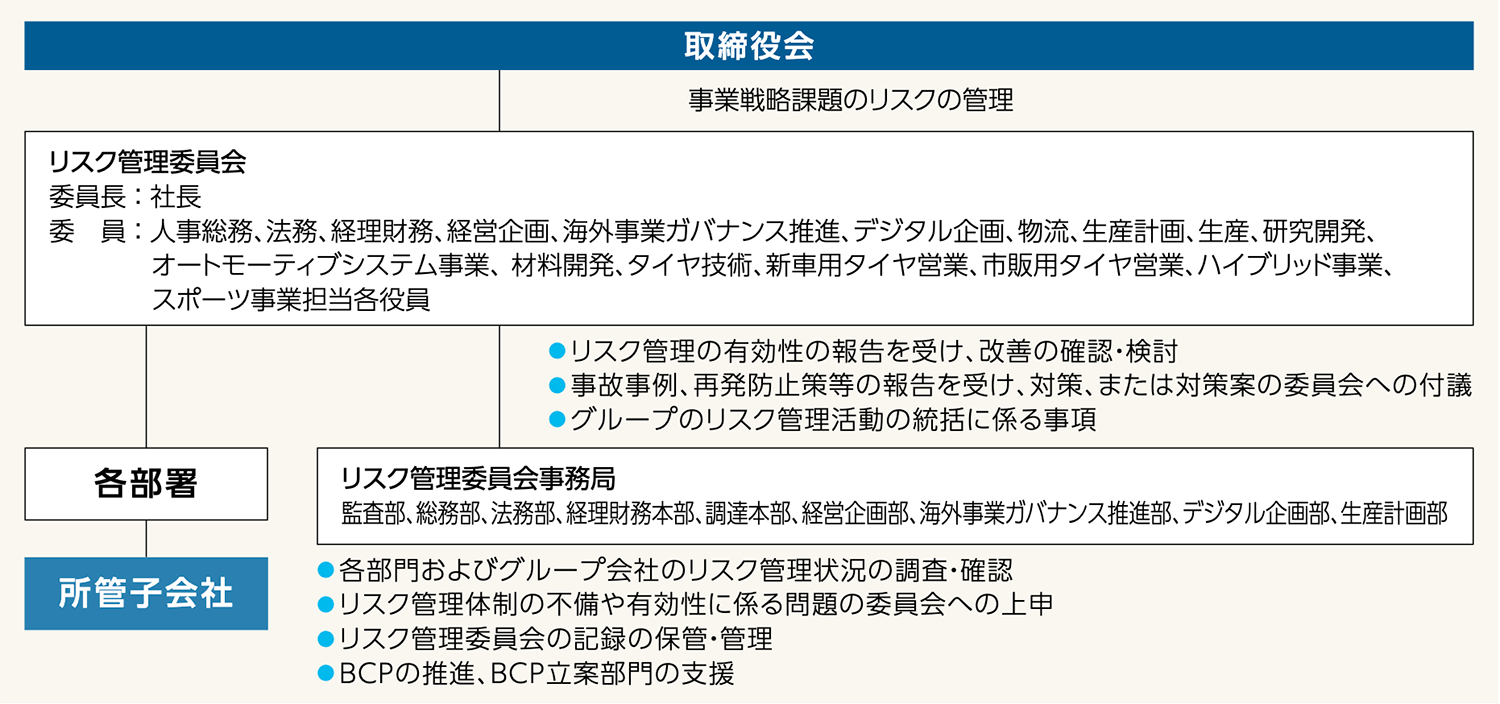 取締役会