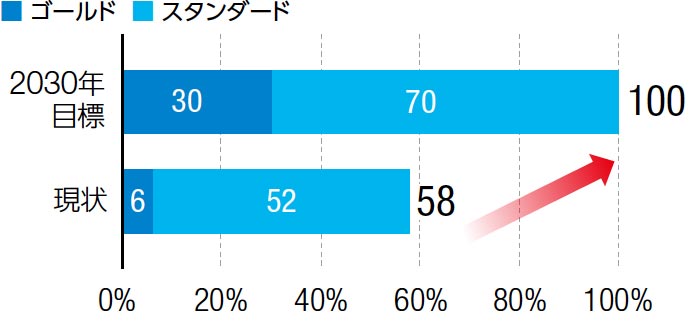 2019年8月のタイヤ点検活動の様子