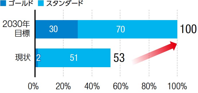 2019年8月のタイヤ点検活動の様子