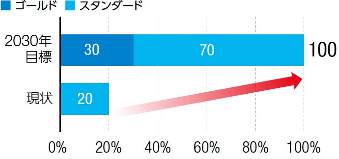 2019年8月のタイヤ点検活動の様子