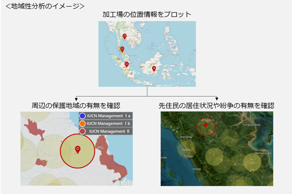 地域性分析のイメージ 加工場の位置情報をプロット 周辺の保護地域の有無を確認 先住民の居住状況や紛争の有無を確認