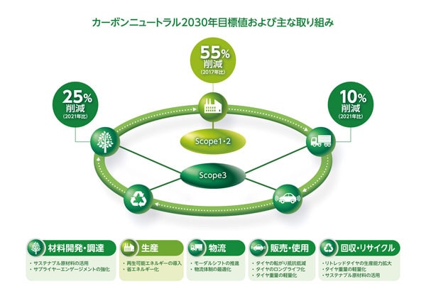 カーボンニュートラル