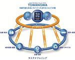 TOWANOWA(トワノワ)