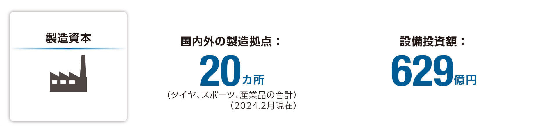 製造資本モデル