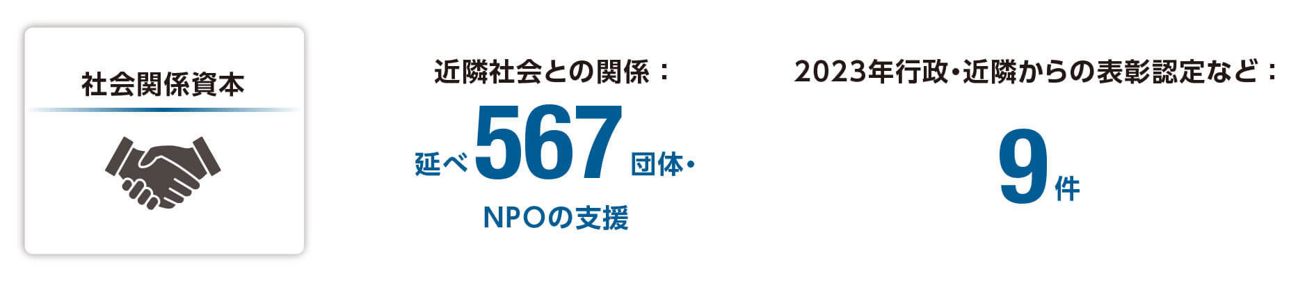 社会関係資本モデル