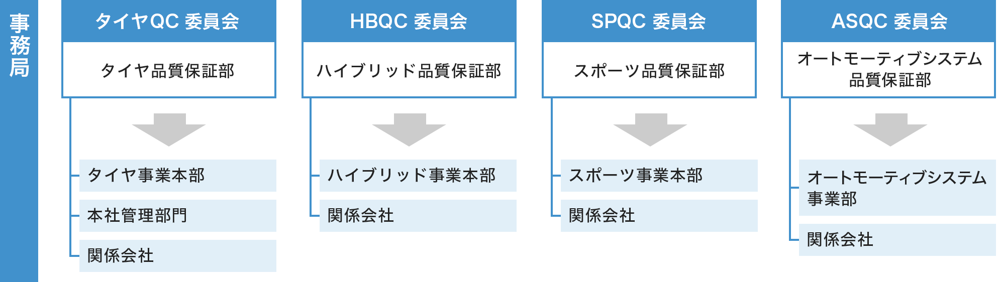 住友ゴムグループ品質方針