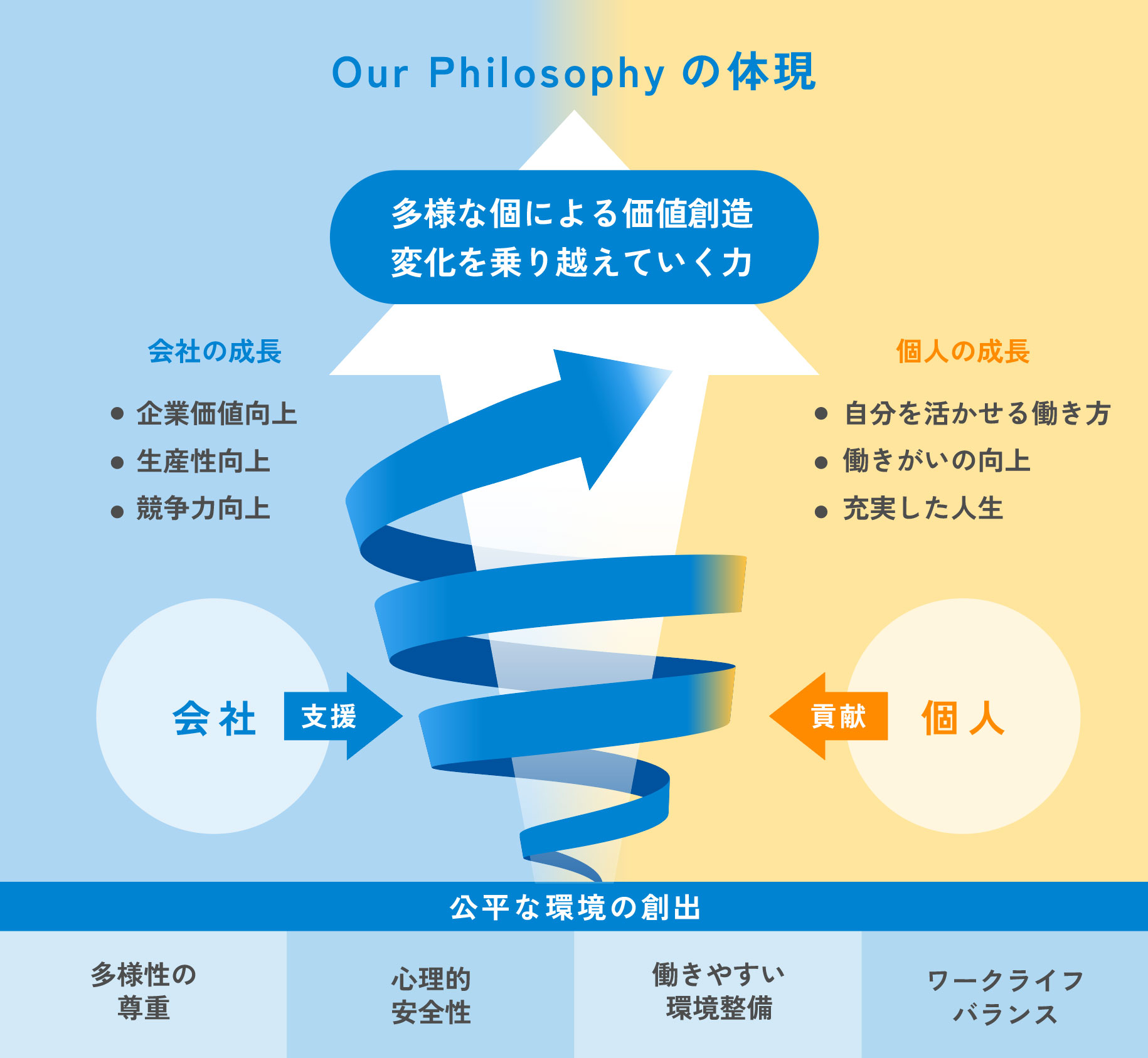 Our Philosophyの体現