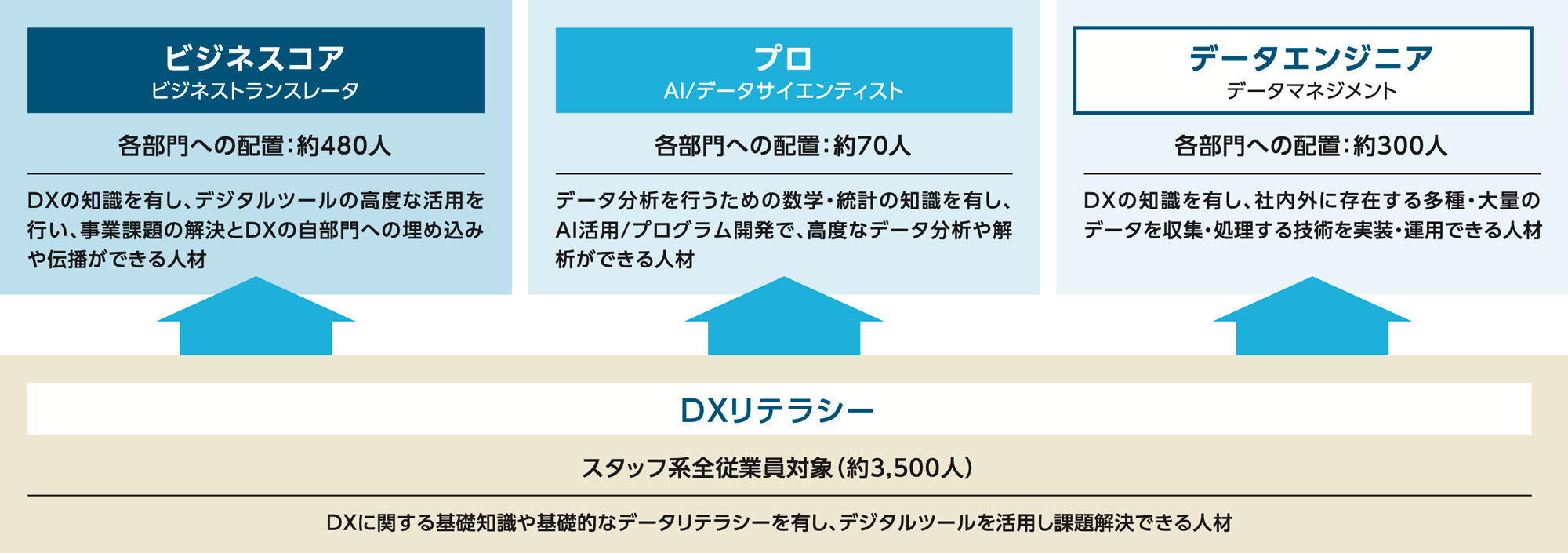 DX人材育成プログラム