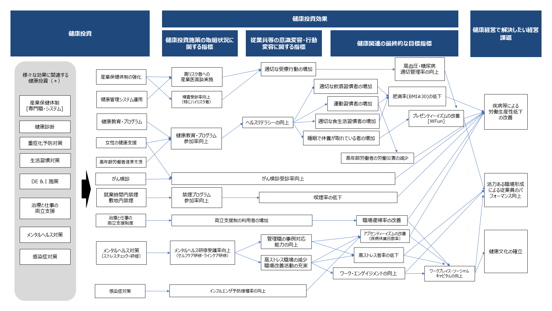 戦略マップ